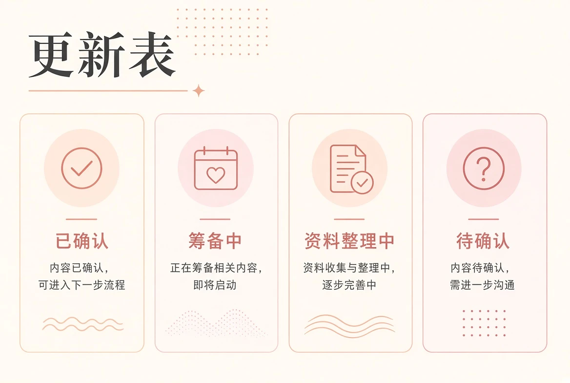 编辑安排与内容维护视觉